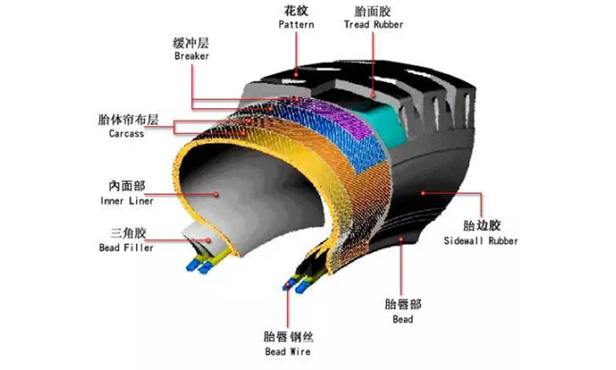 What are the main components of natural rubber